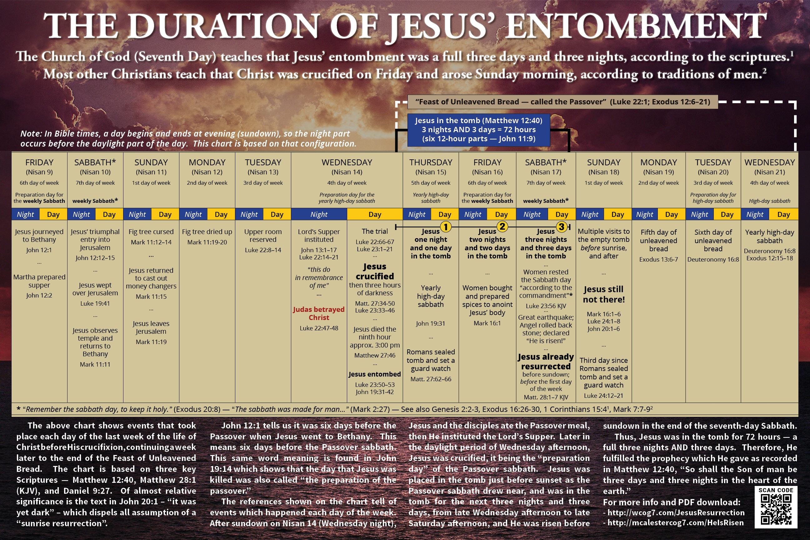 The Last Days of Jesus's Ministry According to The Harmonised Gospels ...