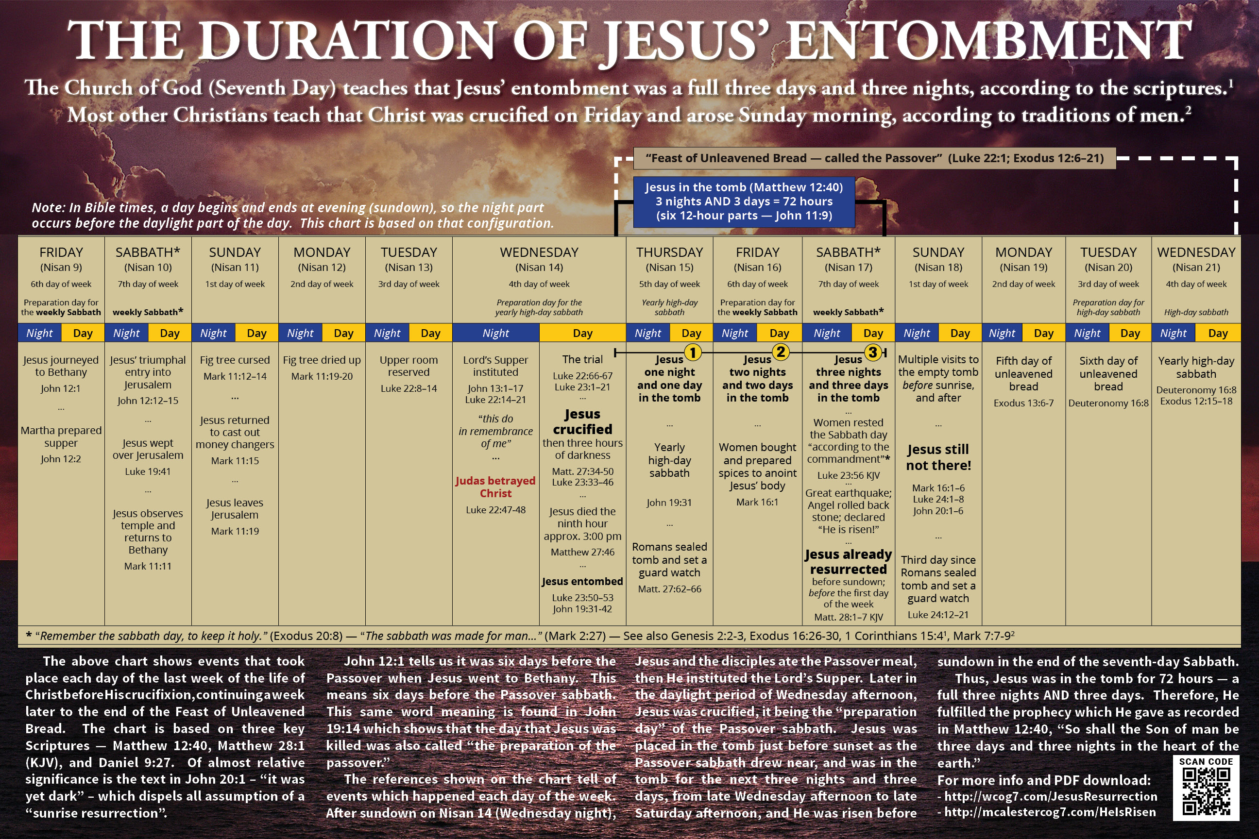 Roman Crucifixion Diagram